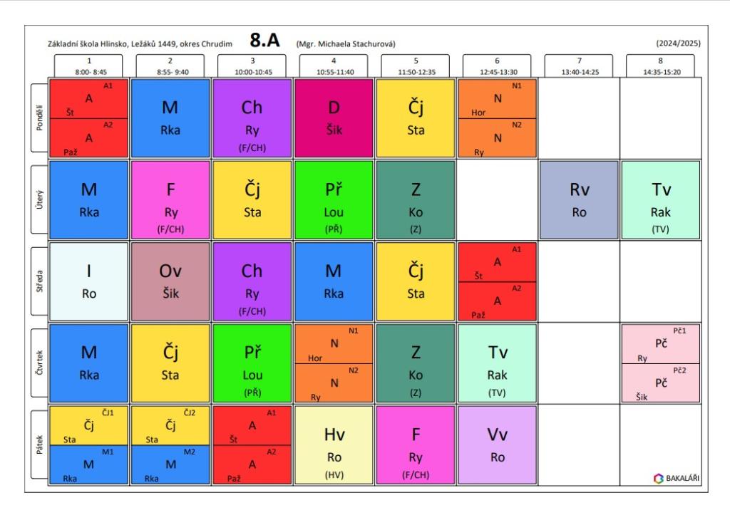 rozvrh VIII. A